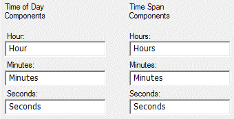 Default Time Keyword text