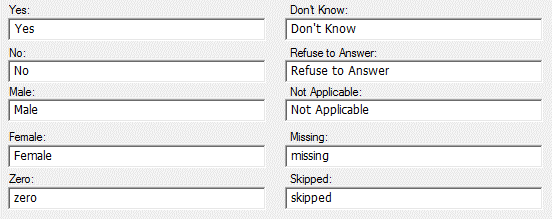 Default Responses keyword text