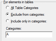 For elements in tables options box